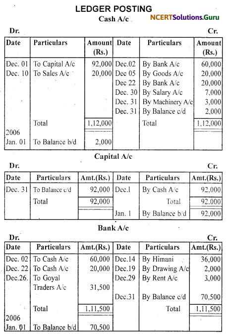 NCERT Solutions for Class 11 Accountancy Chapter 3 Recording of Transactions 1 .78