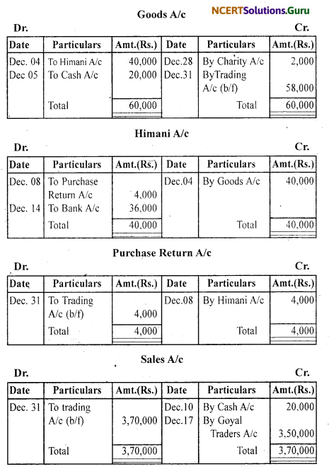 NCERT Solutions for Class 11 Accountancy Chapter 3 Recording of Transactions 1 .79