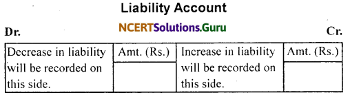 NCERT Solutions for Class 11 Accountancy Chapter 3 Recording of Transactions 1 .8