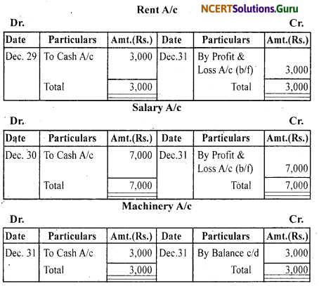 NCERT Solutions for Class 11 Accountancy Chapter 3 Recording of Transactions 1 .81