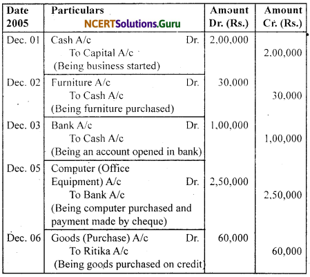 NCERT Solutions for Class 11 Accountancy Chapter 3 Recording of Transactions 1 .82