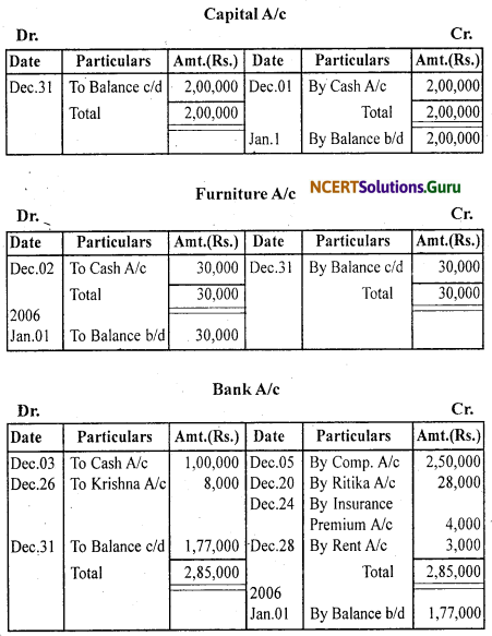NCERT Solutions for Class 11 Accountancy Chapter 3 Recording of Transactions 1 .85