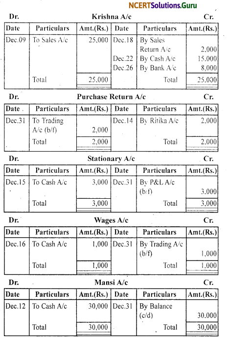 NCERT Solutions for Class 11 Accountancy Chapter 3 Recording of Transactions 1 .87