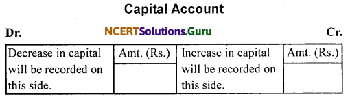 NCERT Solutions for Class 11 Accountancy Chapter 3 Recording of Transactions 1 .9