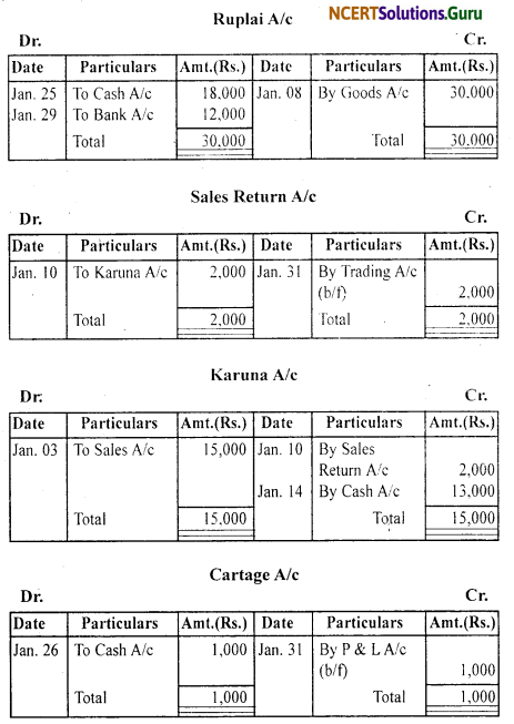 NCERT Solutions for Class 11 Accountancy Chapter 3 Recording of Transactions 1 .94