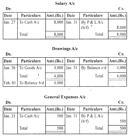 NCERT Solutions for Class 11 Accountancy Chapter 3 Recording of Transactions 1 .96