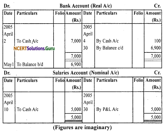NCERT Solutions for Class 11 Accountancy Chapter 4 Recording of Transactions 2.18
