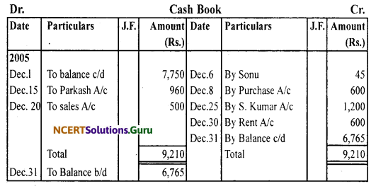 NCERT Solutions for Class 11 Accountancy Chapter 4 Recording of Transactions 2.22