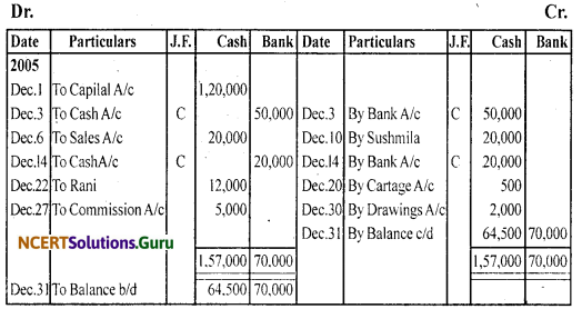 NCERT Solutions for Class 11 Accountancy Chapter 4 Recording of Transactions 2.24