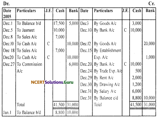 NCERT Solutions for Class 11 Accountancy Chapter 4 Recording of Transactions 2.28