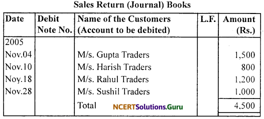 NCERT Solutions for Class 11 Accountancy Chapter 4 Recording of Transactions 2.36
