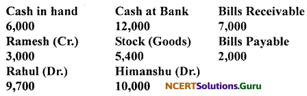 NCERT Solutions for Class 11 Accountancy Chapter 4 Recording of Transactions 2.45