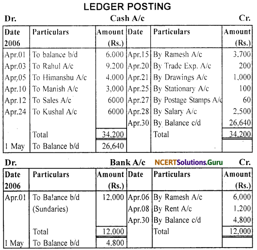 NCERT Solutions for Class 11 Accountancy Chapter 4 Recording of Transactions 2.52