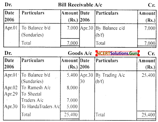 NCERT Solutions for Class 11 Accountancy Chapter 4 Recording of Transactions 2.53