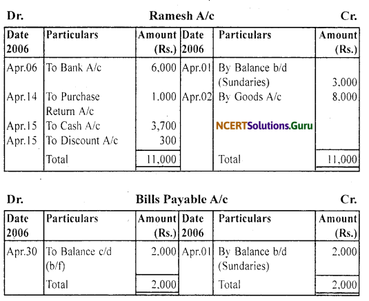 NCERT Solutions for Class 11 Accountancy Chapter 4 Recording of Transactions 2.55