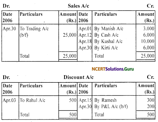 NCERT Solutions for Class 11 Accountancy Chapter 4 Recording of Transactions 2.57