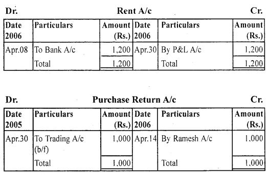 NCERT Solutions for Class 11 Accountancy Chapter 4 Recording of Transactions 2.58
