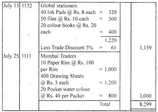 NCERT Solutions for Class 11 Accountancy Chapter 4 Recording of Transactions 2.63