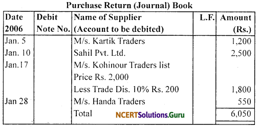 NCERT Solutions for Class 11 Accountancy Chapter 4 Recording of Transactions 2.65