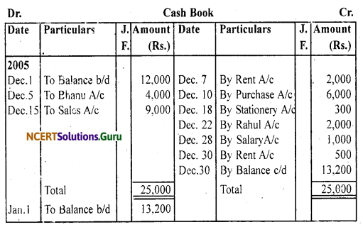 NCERT Solutions for Class 11 Accountancy Chapter 4 Recording of Transactions 2.67
