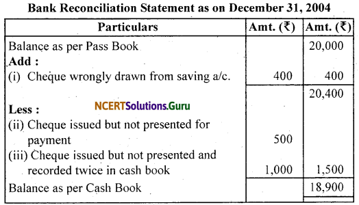 NCERT Solutions for Class 11 Accountancy Chapter 5 Bank Reconciliation Statement 10