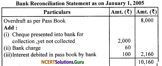 NCERT Solutions for Class 11 Accountancy Chapter 5 Bank Reconciliation Statement 11