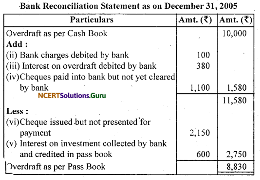 NCERT Solutions for Class 11 Accountancy Chapter 5 Bank Reconciliation Statement 13