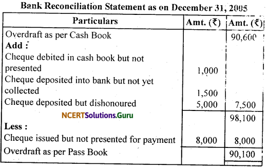 NCERT Solutions for Class 11 Accountancy Chapter 5 Bank Reconciliation Statement 14