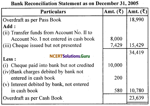 NCERT Solutions for Class 11 Accountancy Chapter 5 Bank Reconciliation Statement 18