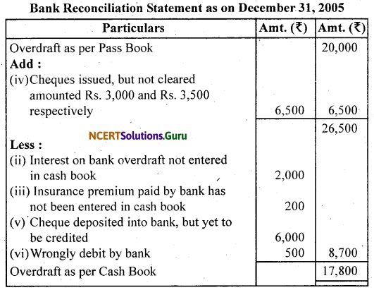 NCERT Solutions for Class 11 Accountancy Chapter 5 Bank Reconciliation Statement 19