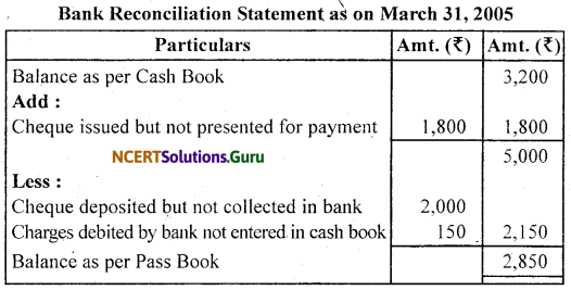 NCERT Solutions for Class 11 Accountancy Chapter 5 Bank Reconciliation Statement 2