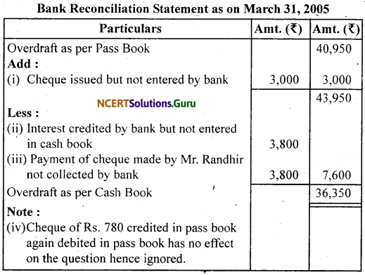 NCERT Solutions for Class 11 Accountancy Chapter 5 Bank Reconciliation Statement 20