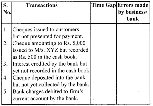 NCERT Solutions for Class 11 Accountancy Chapter 5 Bank Reconciliation Statement 21