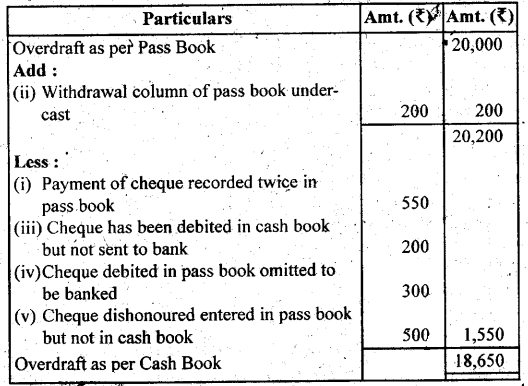 NCERT Solutions for Class 11 Accountancy Chapter 5 Bank Reconciliation Statement 23
