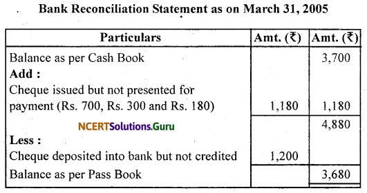 NCERT Solutions for Class 11 Accountancy Chapter 5 Bank Reconciliation Statement 3