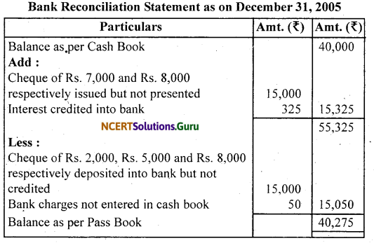 NCERT Solutions for Class 11 Accountancy Chapter 5 Bank Reconciliation Statement 5