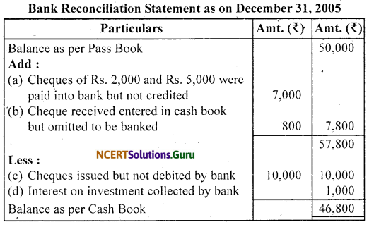 NCERT Solutions for Class 11 Accountancy Chapter 5 Bank Reconciliation Statement 8