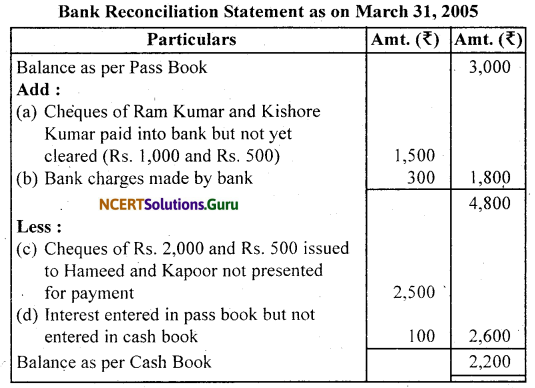 NCERT Solutions for Class 11 Accountancy Chapter 5 Bank Reconciliation Statement 9