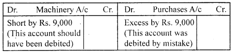 NCERT Solutions for Class 11 Accountancy Chapter 6 Trial Balance and Rectification of Errors 10