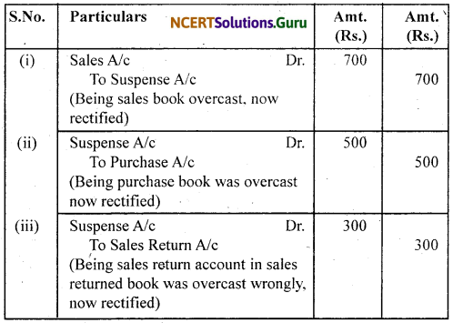 NCERT Solutions for Class 11 Accountancy Chapter 6 Trial Balance and Rectification of Errors 31