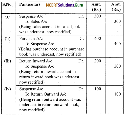 NCERT Solutions for Class 11 Accountancy Chapter 6 Trial Balance and Rectification of Errors 33
