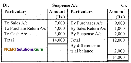 NCERT Solutions for Class 11 Accountancy Chapter 6 Trial Balance and Rectification of Errors 35