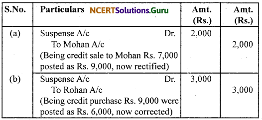 NCERT Solutions for Class 11 Accountancy Chapter 6 Trial Balance and Rectification of Errors 36