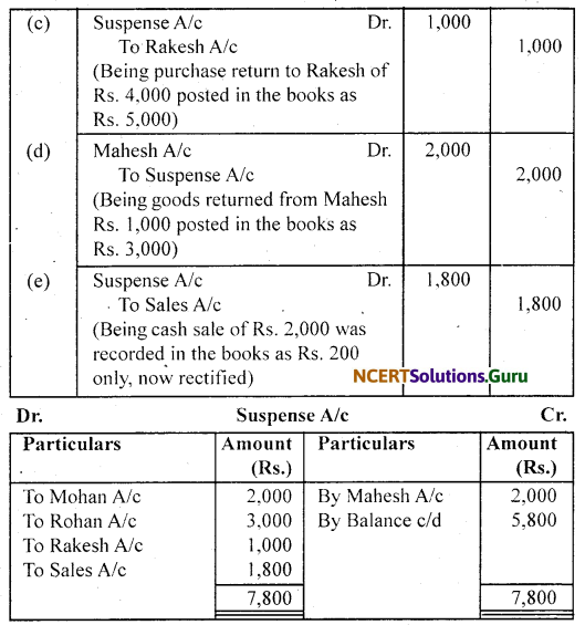 NCERT Solutions for Class 11 Accountancy Chapter 6 Trial Balance and Rectification of Errors 37