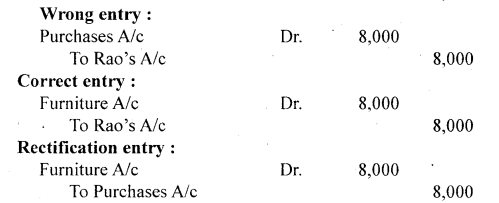 NCERT Solutions for Class 11 Accountancy Chapter 6 Trial Balance and Rectification of Errors 4