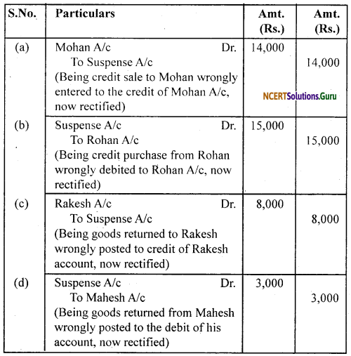 NCERT Solutions for Class 11 Accountancy Chapter 6 Trial Balance and Rectification of Errors 40