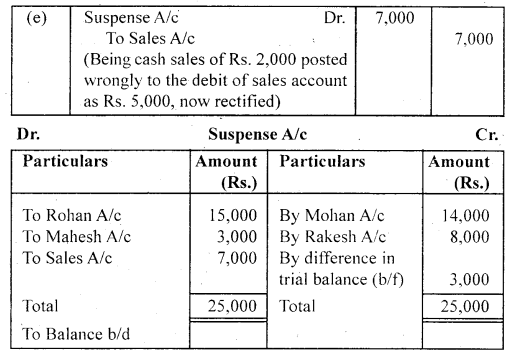 NCERT Solutions for Class 11 Accountancy Chapter 6 Trial Balance and Rectification of Errors 41