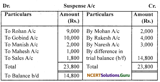 NCERT Solutions for Class 11 Accountancy Chapter 6 Trial Balance and Rectification of Errors 43