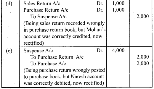 NCERT Solutions for Class 11 Accountancy Chapter 6 Trial Balance and Rectification of Errors 45