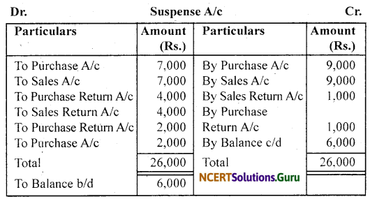 NCERT Solutions for Class 11 Accountancy Chapter 6 Trial Balance and Rectification of Errors 46